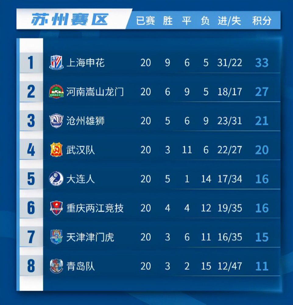 最终比分1-0。